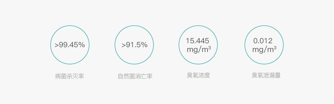 M800功能特性