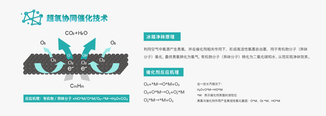 FD系列功能特性